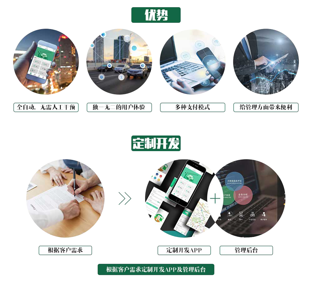 共享停車優(yōu)勢 共享停車優(yōu)勢