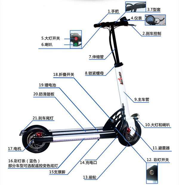 電動滑板車結構