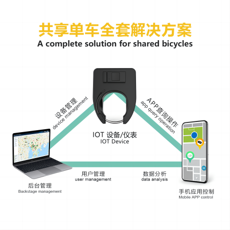 共享租賃經(jīng)濟(jì)系統(tǒng)方案開發(fā) 后臺管理程序開發(fā)