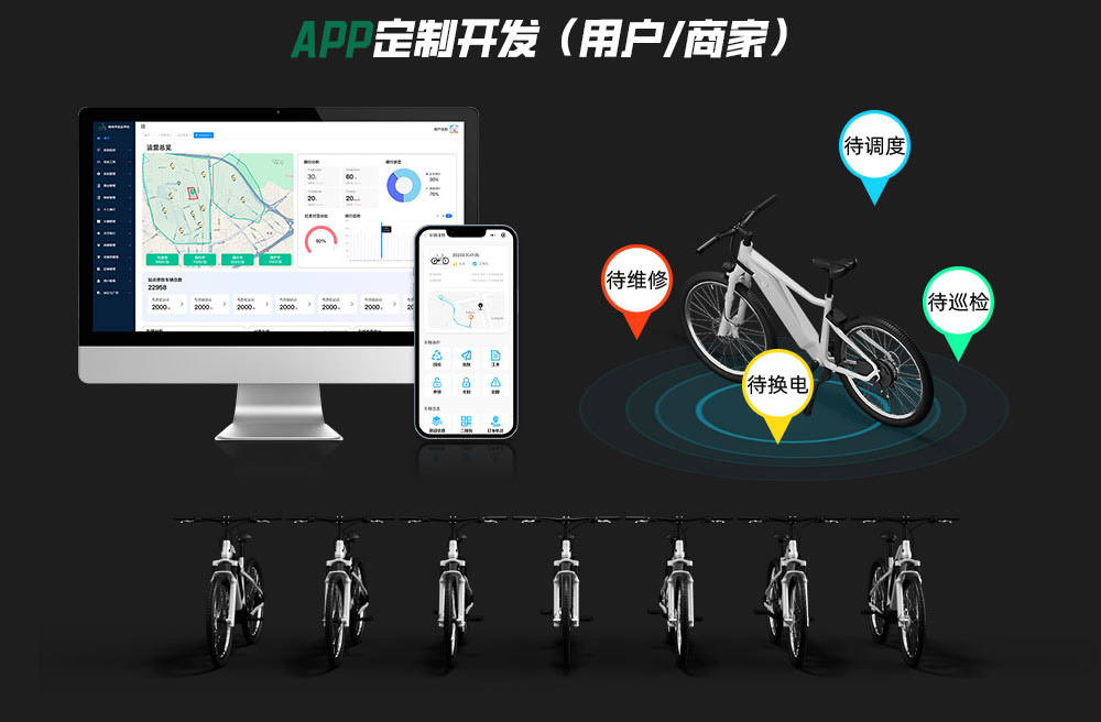 共享電動車運營方案