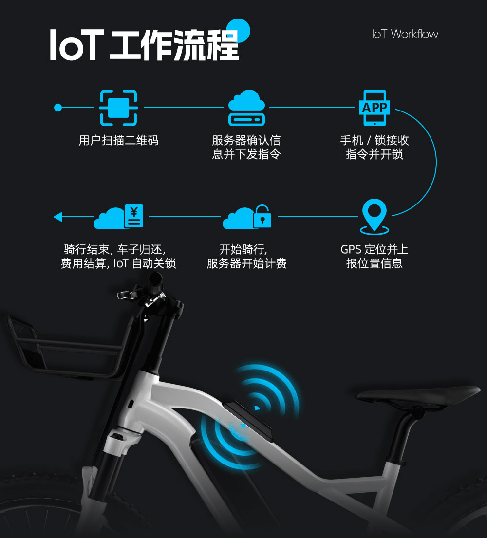 兩輪車智慧出行解決方案